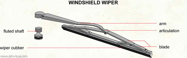 Wiper blades only $2 each during November 