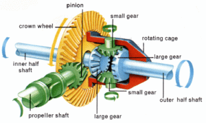 Don't neglect your differential!